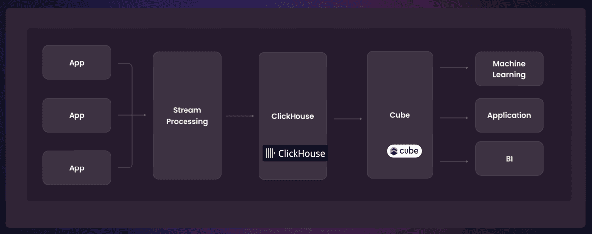 clickhousecubeback clickhousecubeback