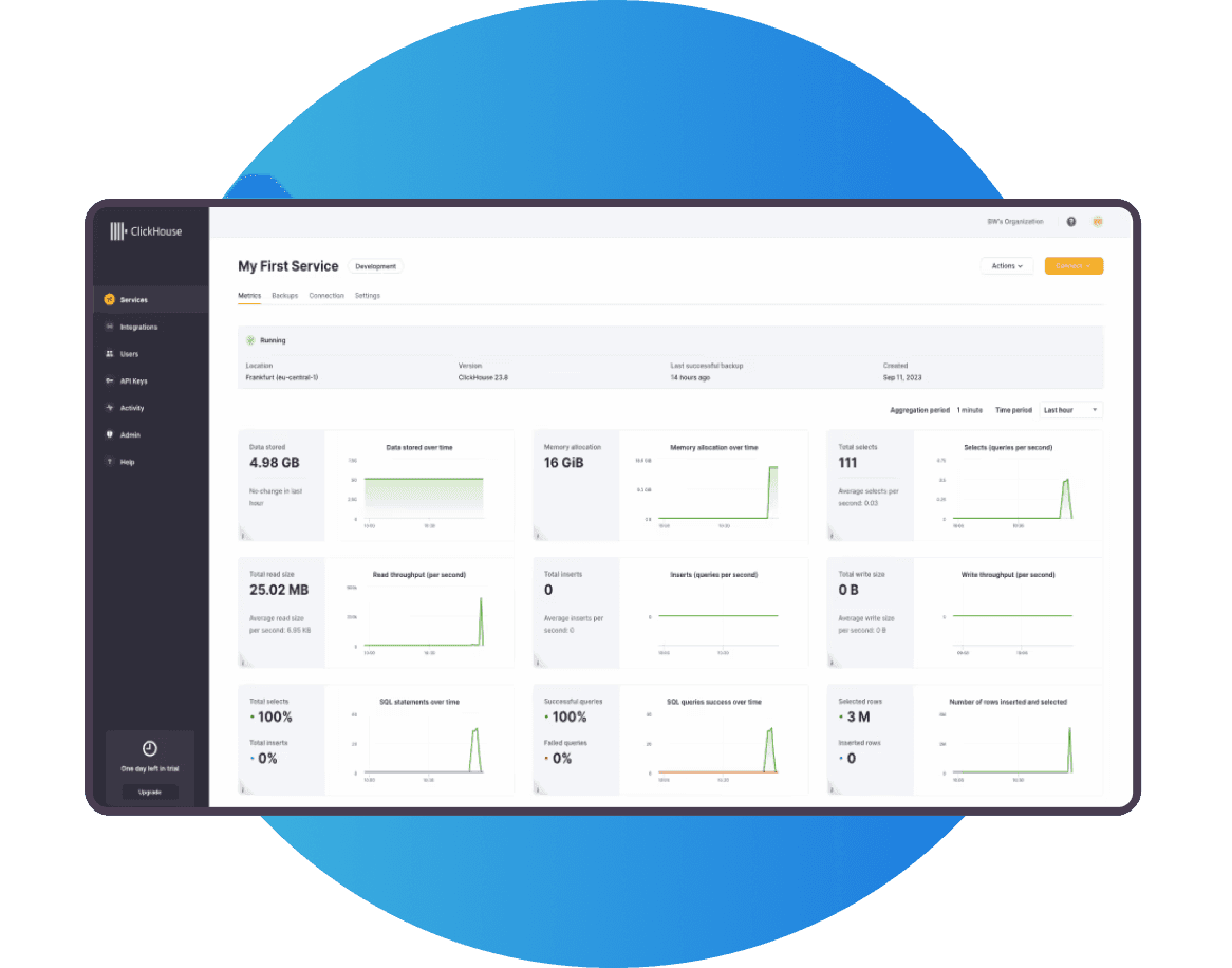 Cloud Based Data and Analytics