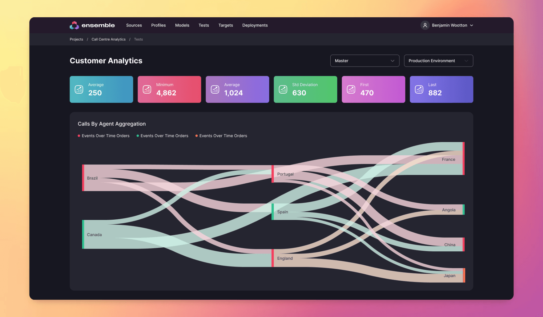 Transform Your Business With Real Time Operational Analytics