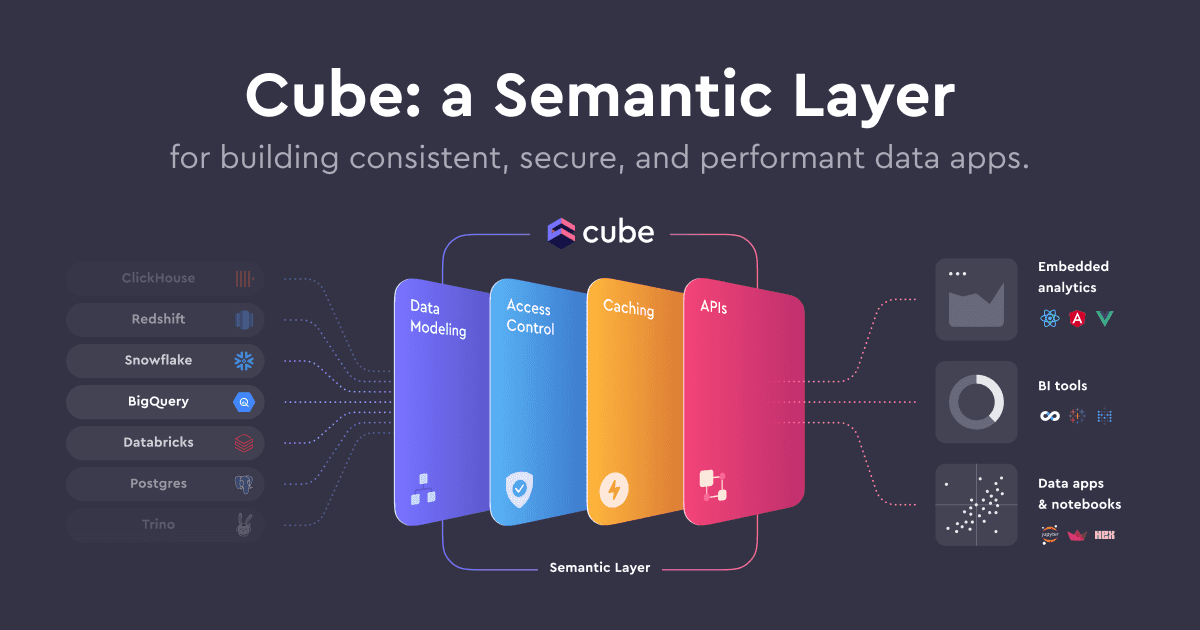 cube cube
